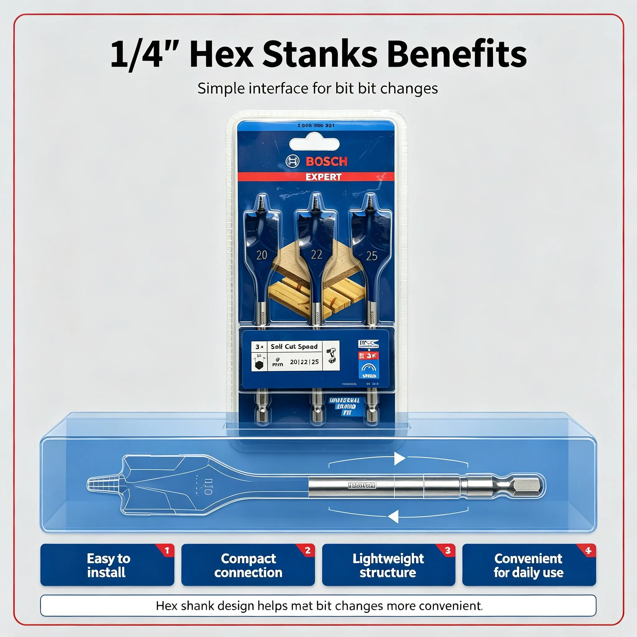 Набор сверл Bosch Expert Serie – обзор и цена Drill Bit Set